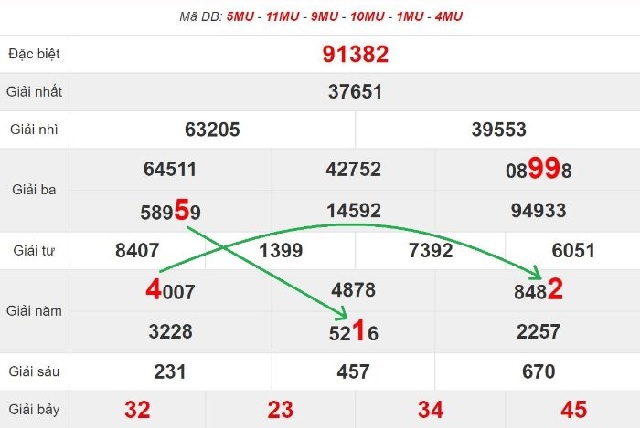 Soi lô đẹp hôm nay vip bằng cách ghép giải ba và giải 5 cũng vô cùng hiệu quả
