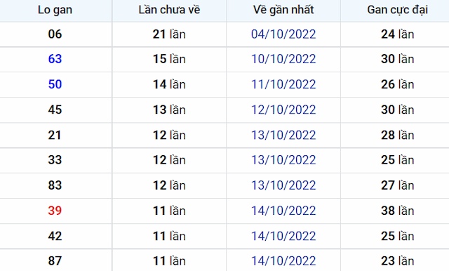 lô gan miền Bắc mới nhất chính xác nhất